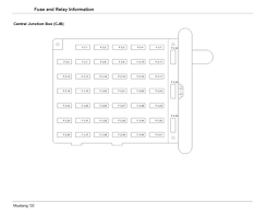 Fuse box diagram for 2002 ford mustang 2001 ford mustang fuse box. Solved I Need A Copy Of My Fuse Box Diagram For My 2002 Fixya