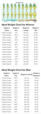 76 Rare Mens Weight Chart