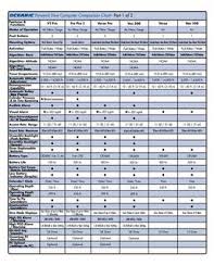 Computer Unit In Oceanic Computer Comparison Chart By Lloyd