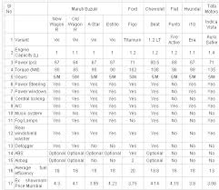61 Memorable Hyundai Refrigerant And Oil Capacity Charts