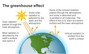 greenhouse gases u s energy