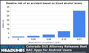 Colorado Dui Attorney Releases Best Bac Apps For Android