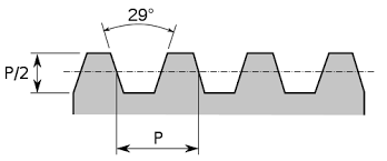 Trapezoidal Thread Form Wikiwand