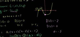 How To Solve A Polynomial Coefficient