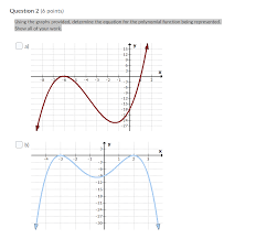 equation of a polynomial graph