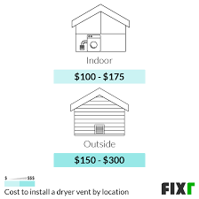 Fixr Com Cost To Install Dryer Vent
