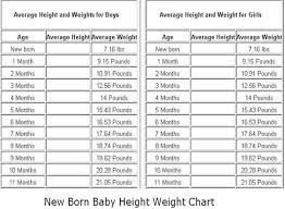 Height Weight Chart Babies To Teenagers Baby Weight