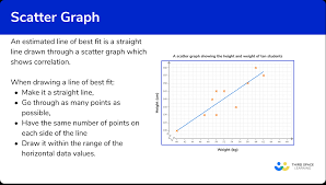 Ter Graphs Gcse Maths Steps