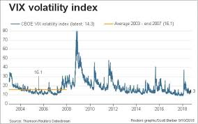 vix index limit markets blog