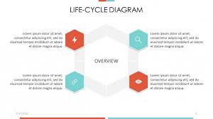 Life Cycle Diagram Free Powerpoint Template