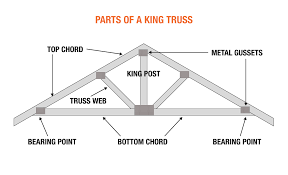 pro guide to roof framing the