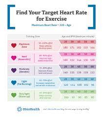 target heart rate for exercise