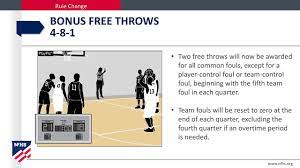 2023 24 basketball rules changes