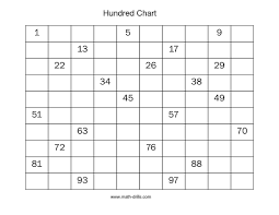 Hundred Chart Random Missing Numbers A K Math