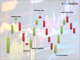 difference between candlestick pattern