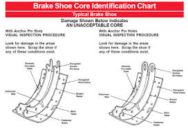 Total Truck Parts Identify Air Brake Shoe