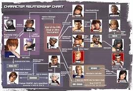 Fightvg Quick Pic Dead Or Alive 5 Relationship Chart