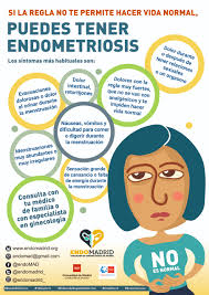 El síntoma principal de la endometriosis es el dolor pélvico, a menudo asociado con los períodos menstruales. Endometriosis Endomadrid
