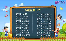 Multiplication Table Of Twenty Seven