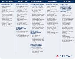 delta rebrands cabin cles and