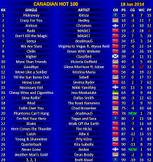 2014 Charts Canadian Music Blog Page 3