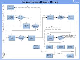 Explanatory Bpmn Flow Chart Visio Process Flow Chart
