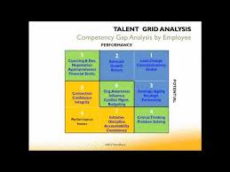Competency modeling and gap analysis. Succession Planning Webcast How To Do Succession Planning In 7 Steps Youtube