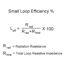Loop Characteristics