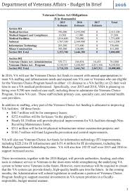 Department Of Veterans Affairs Budget In Brief Pdf