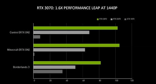 Man if only more 3080 were released i would be so happy. Nvidia Rtx 3090 Vs Rtx 3080 Vs Rtx 3070 Head To Head Comparison