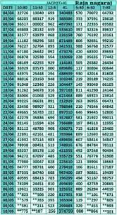 Kerala Lottery Chart Download 2018 Kerala Lottery 30 04