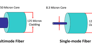 Single Mode Vs Multimode