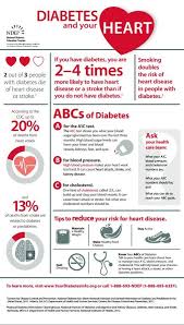 Our dietitian explains the best changes to make to avoid. Pin On Diabetes Lifestyle