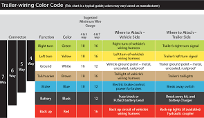 Trailer Wiring Color Code Diagram 7 Prong Trailer Wiring