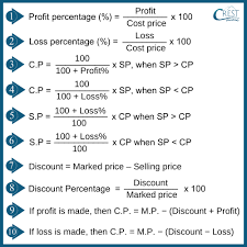 profit and loss definition formulas
