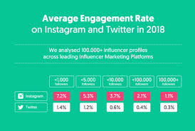 Instagram Revenue And Usage Statistics 2019 Business Of Apps
