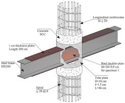 reinforced concrete column steel beam