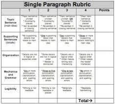 Essay Assignment and Rubric for ESL Writing Adult or High School