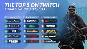 Top5ontwitch For August 17th 23rd