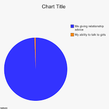 Image Tagged In Charts Pie Charts Imgflip