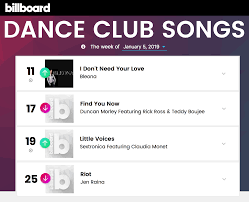 Great Start To The New Year On Billboard Dance Club Songs