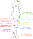what-does-dress-length-mean