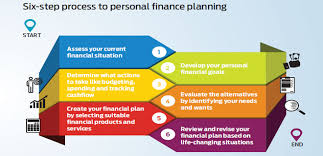 Follow 6 Steps To Achieve All Your Financial Goals