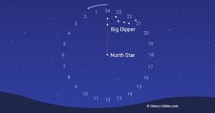 Tell Time With Stars