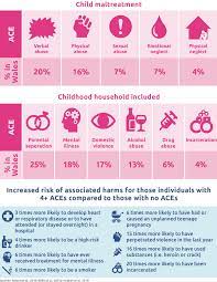 ace prevalence in wales and harms