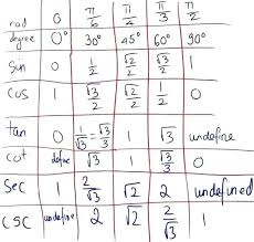 Tan Table Chart Chemical Engineering Unit Conversion Table Pdf