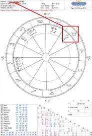 Elizabeth Warren Birth Horoscope Astrologers Community