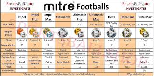Football Buying Guide