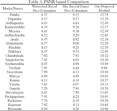 Indian Classical Dance Mudra Classification Using Hog