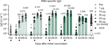 What vaccine efficacy rate would you accept for yourself? Covid 19 Vaccine Bnt162b1 Elicits Human Antibody And T H 1 T Cell Responses Nature